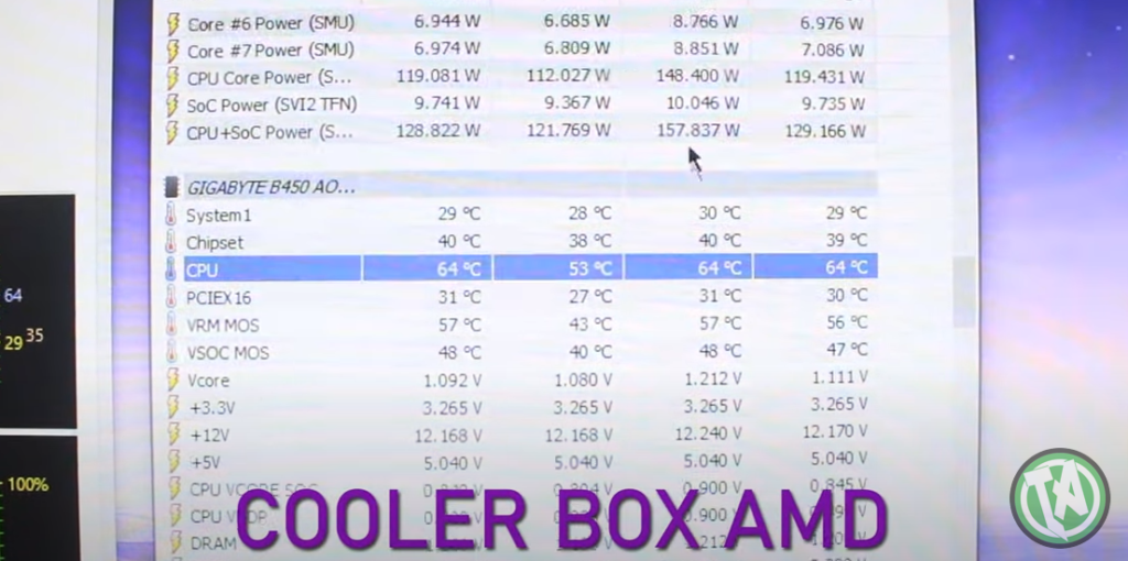 temperatura máxima com o Cooler Box AMD