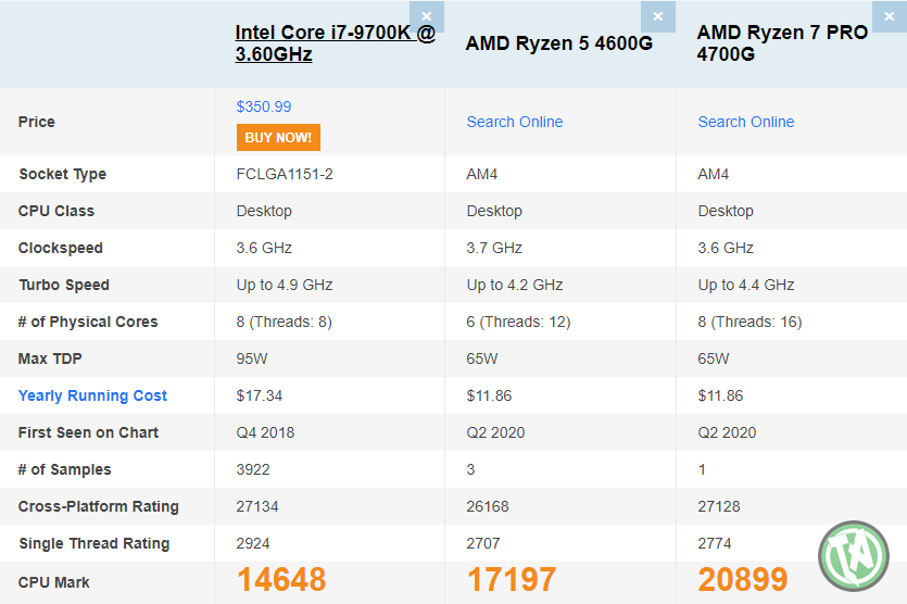 Intel Core i7-9700K perde da nova geração Ryzen 4000G