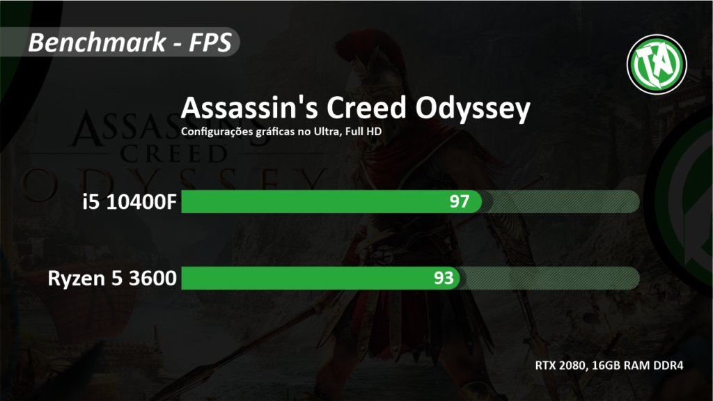 Assassin Creed Core i5 x Ryzen 5 3600