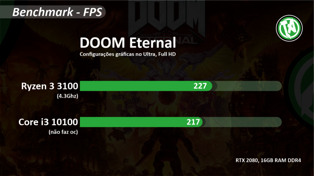 Doom Eternal Ryzen 3 x i3