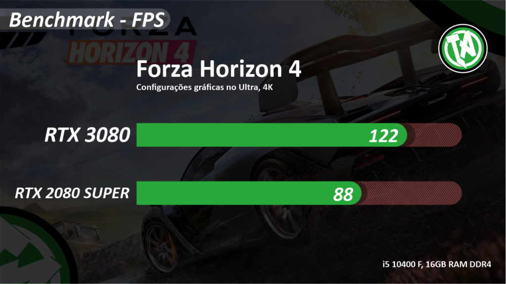 Forza 4K