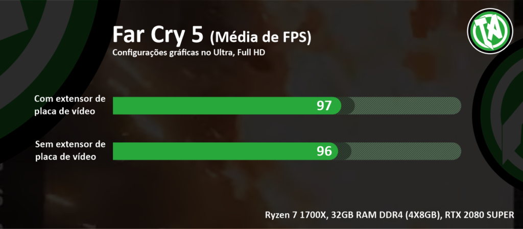 Graficos Comparativo Far Cry 5