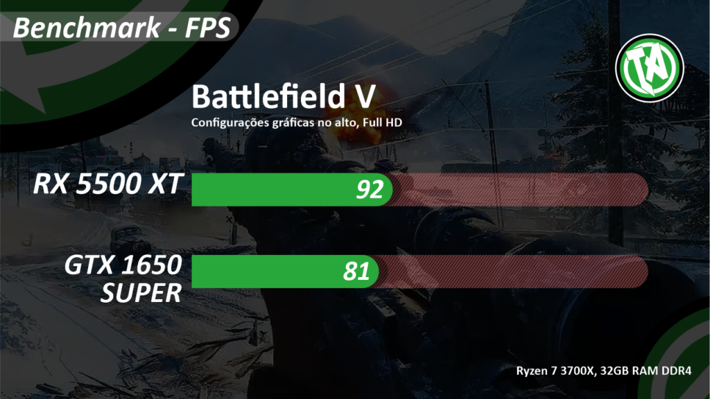 Battlefield V RX vs GTX