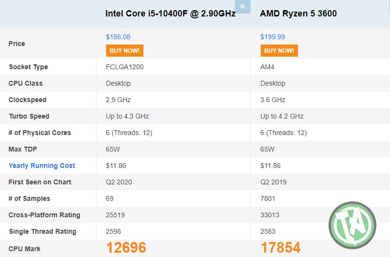 O melhor processador custo benefício da Intel pra jogos, Core i5