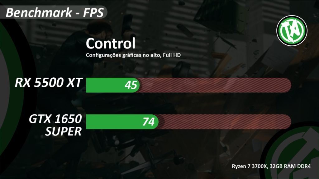 Control RX vs GTX