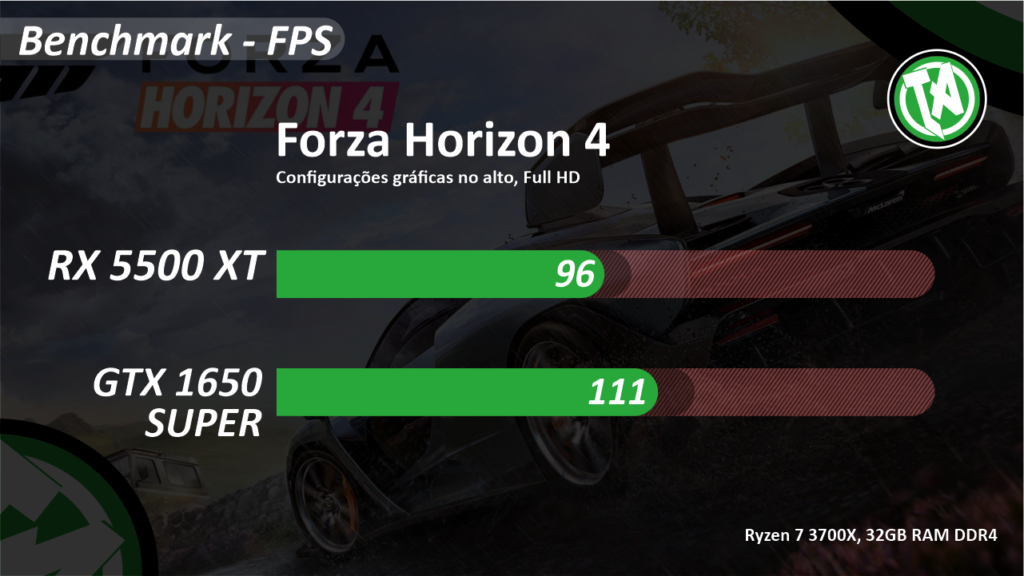 Forza RX vs GTX