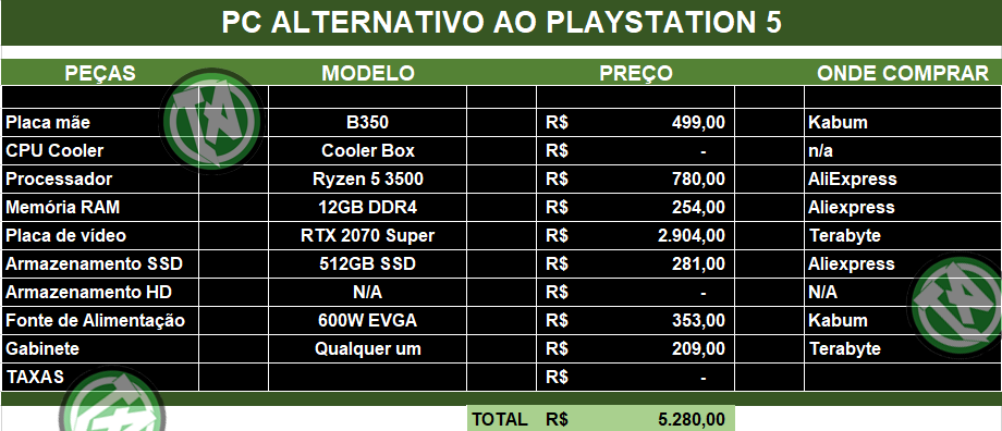 Qual configuração de um PC é equivalente ao PlayStation 5?