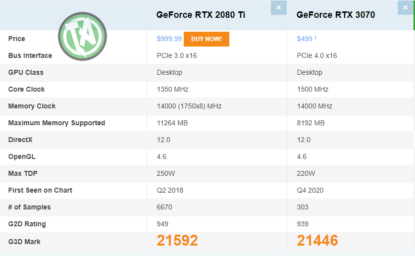 Comparativo da RTX 2080 Ti vs RTX 3070