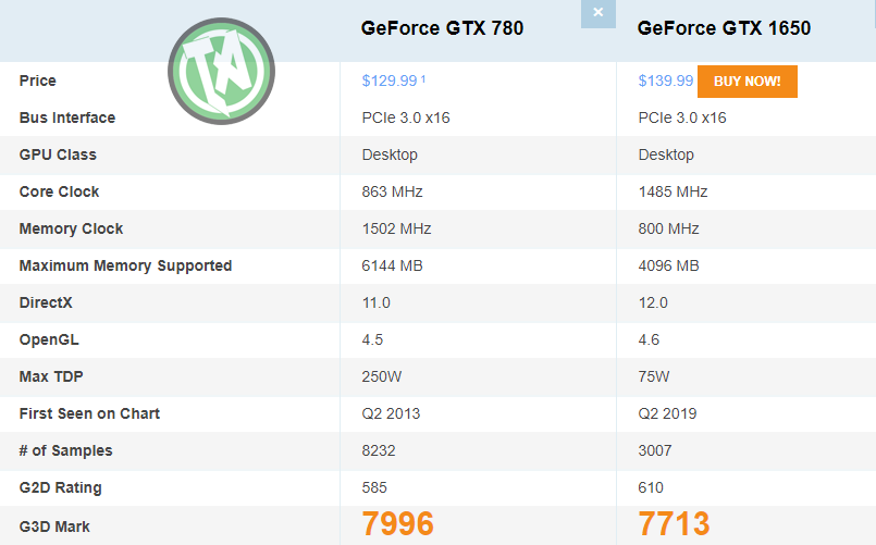 GTX 780 vs GTX 1650