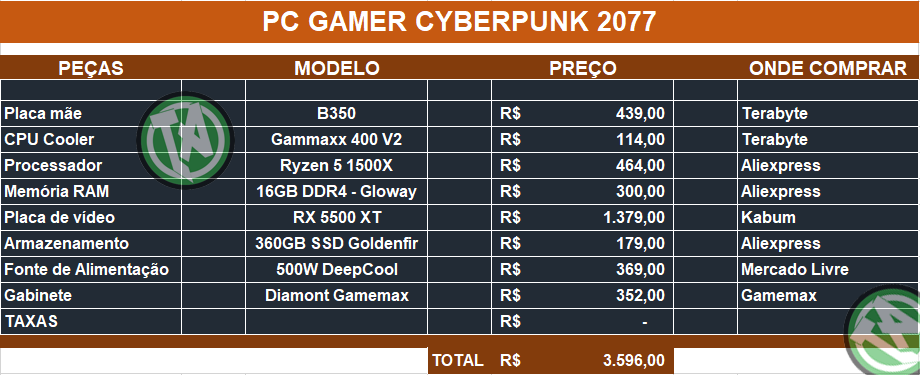Tabela Cyberpunk