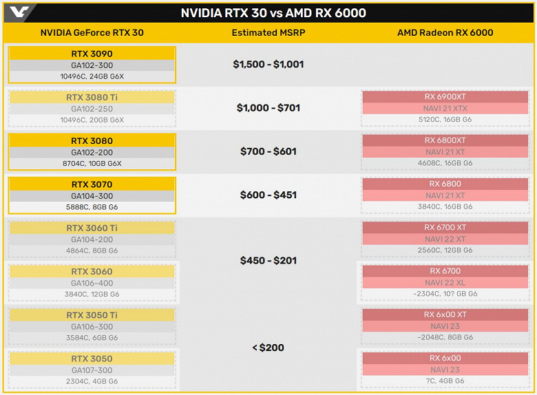 Nvidia-GeForce-RTX-3060