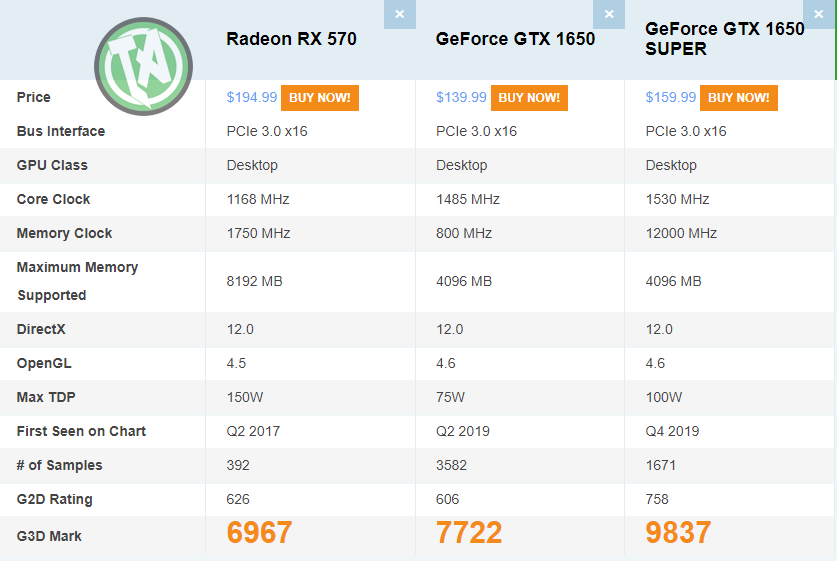 Comparativo das 3 placas para Xeon
